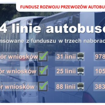 Wojewoda dofinansowuje linie autobusowe. Wśród beneficjentów Gmina Wolin