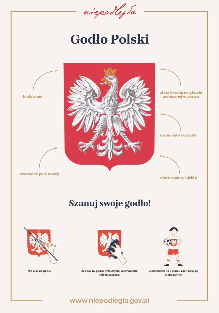 Polskie Symbole Narodowe. Znasz Je? | Kamienskie.info