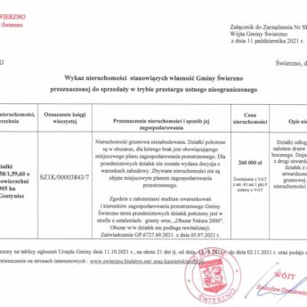 Wykaz nieruchomości przeznaczonych do dzierżawy i sprzedaży w Gminie Świerzno