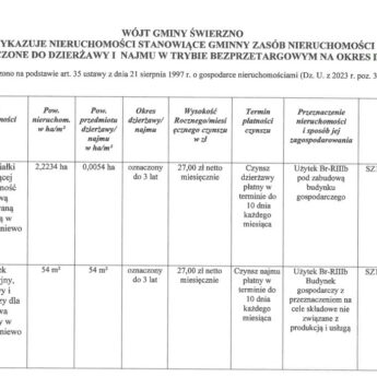 Wykaz nieruchomości Gminy Świerzno przeznaczonych do dzierżawy i najmu