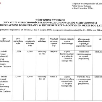 Wykaz nieruchomości Gminy Świerzno przeznaczonych do dzierżawy na okres do 3 lat