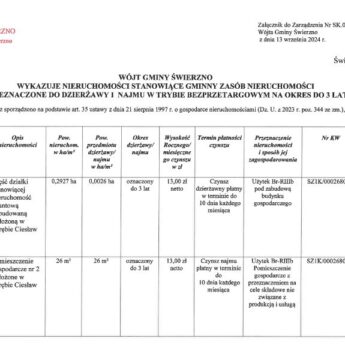 Wykaz nieruchomości przeznaczonych do dzierżawy i najmu w Gminie Świerzno