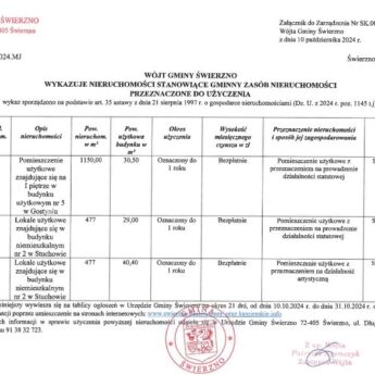 Wójt Gminy Świerzno wykazuje nieruchomości przeznaczone do użyczenia