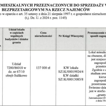 Wykaz lokali mieszkalnych przeznaczonych do sprzedaży w Gminie Świerzno