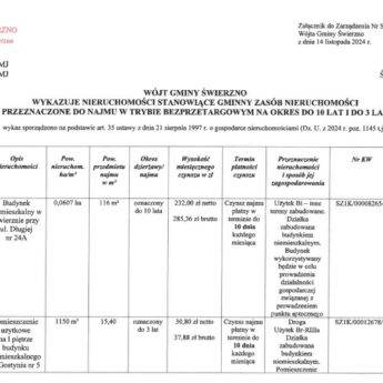 Wykaz nieruchomości przeznaczonych od najmu w Gminie Świerzno