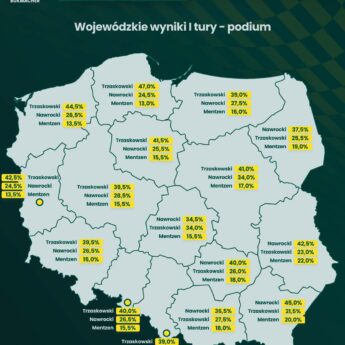 Trzaskowski faworytem w Zachodniopomorskiem. Bukmacher wskazuje możliwy scenariusz II tury wyborów prezydenckich Trzaskowski faworytem w Zachodniopomorskiem. Bukmacher wskazuje możliwy scenariusz II tury wyborów prezydenckich