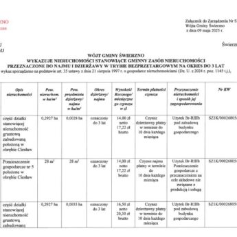 Wójt Gminy Świerzno przedstawia wykaz nieruchomości do dzierżawy i najmu