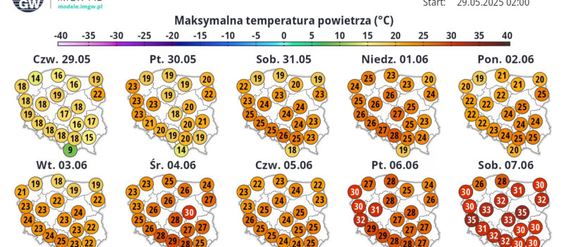 Żar poleje się z nieba! IMGW z prognozą na pierwszy tydzień czerwca