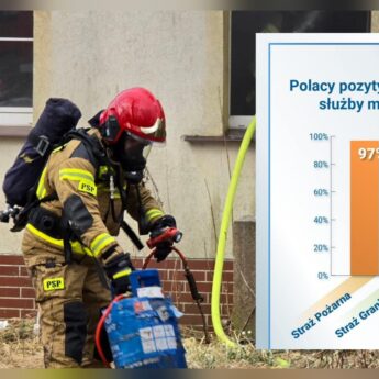 Straż Pożarna z rekordowym zaufaniem społecznym. CBOS: 97% Polaków ocenia ją pozytywnie