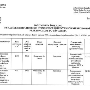 Nieruchomości Gminy Świerzno przeznaczone do użyczenia