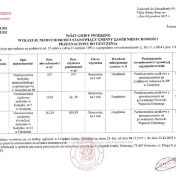 Wykaz nieruchomości Gminy Świerzno przeznaczonych do użyczenia Wykaz nieruchomości Gminy Świerzno przeznaczonych do użyczenia