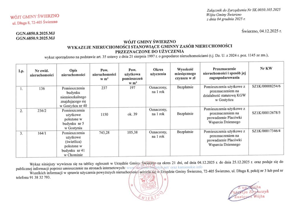 Wykaz nieruchomości Gminy Świerzno przeznaczonych do użyczenia