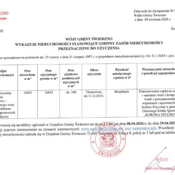 Wykaz nieruchomości Gminy Świerzno przeznaczonych do użyczenia