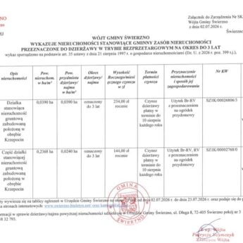 Wykaz nieruchomości Gminy Świerzno przeznaczonych do dzierżawy Wykaz nieruchomości Gminy Świerzno przeznaczonych do dzierżawy